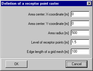 Definition of a receptor point net