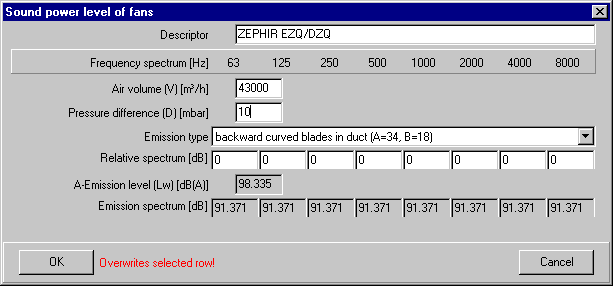 Calculation form for the sound power of fans