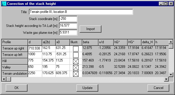 Correction of the stack height