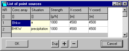 List of point sources