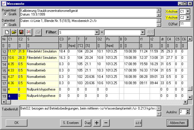 Messwerte