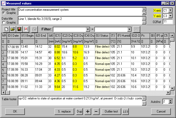 Measured values form