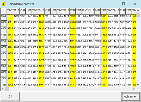 Formular Geländehöhenraster