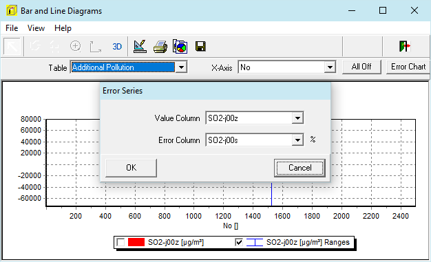 error bar chart