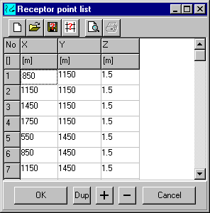 List of receptor points